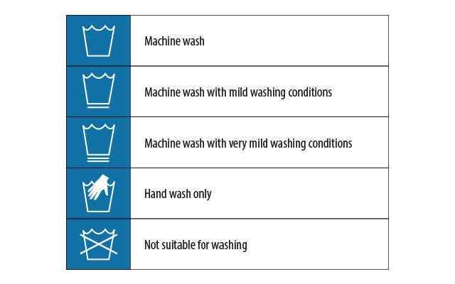 Washing instruction symbols